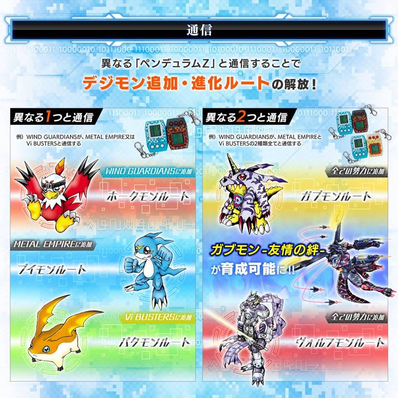 BANDAI DIGIMON Digital Monster PENDULUM Z II Wind Guardians(สีฟ้าน้ำทะเล) ดิจิม่อน วินด์ กาเดี้ยนดิจิมอนเพนดูลั่ม[LIMITED]