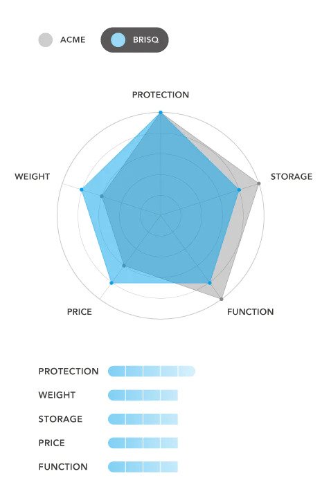 BRISQ Electric Guitar Bag - Charcoal Grey