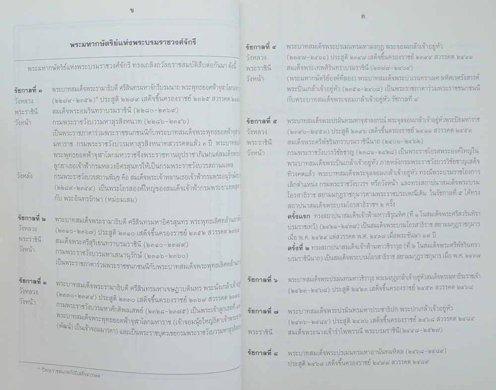 พระบวรราชานุสรณ์ พระบาทสมเด็จพระปวเรนทราเมศ มหิศเรศรังสรรค์ พระปิ่นเกล้าเจ้าอยู่หัว 2561