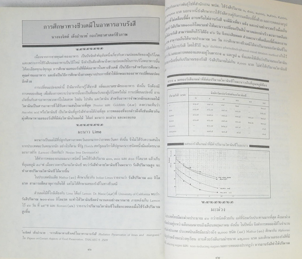 ผศ.จงจิตต์ เต็งอำนวย (กาแฟ)
