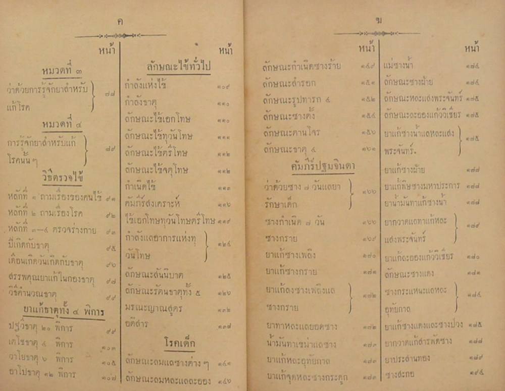 วิธีตรวจโรคและแพทย์พิทยาสงเคราะห์ (ขายตามสภาพ)