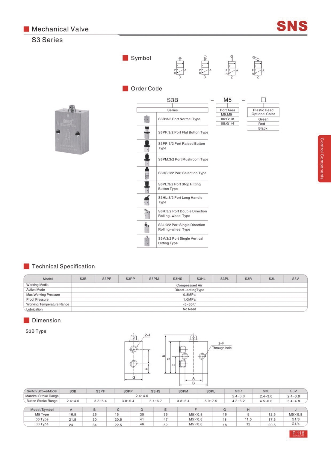 S3 Valve - แฮนด์วาล์ว S3