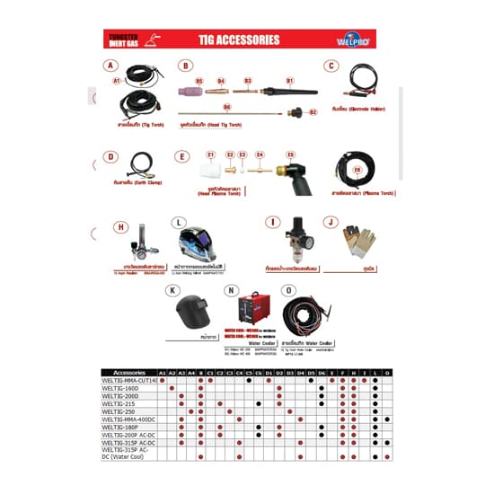 WELPRO อะไหล่ เครื่องเชื่อม TIG (TIG-ASS)