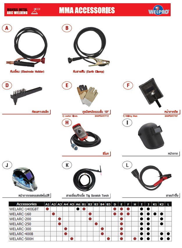 WELPRO อะไหล่ เครื่องเชื่อม MMA (MMA-ASS)