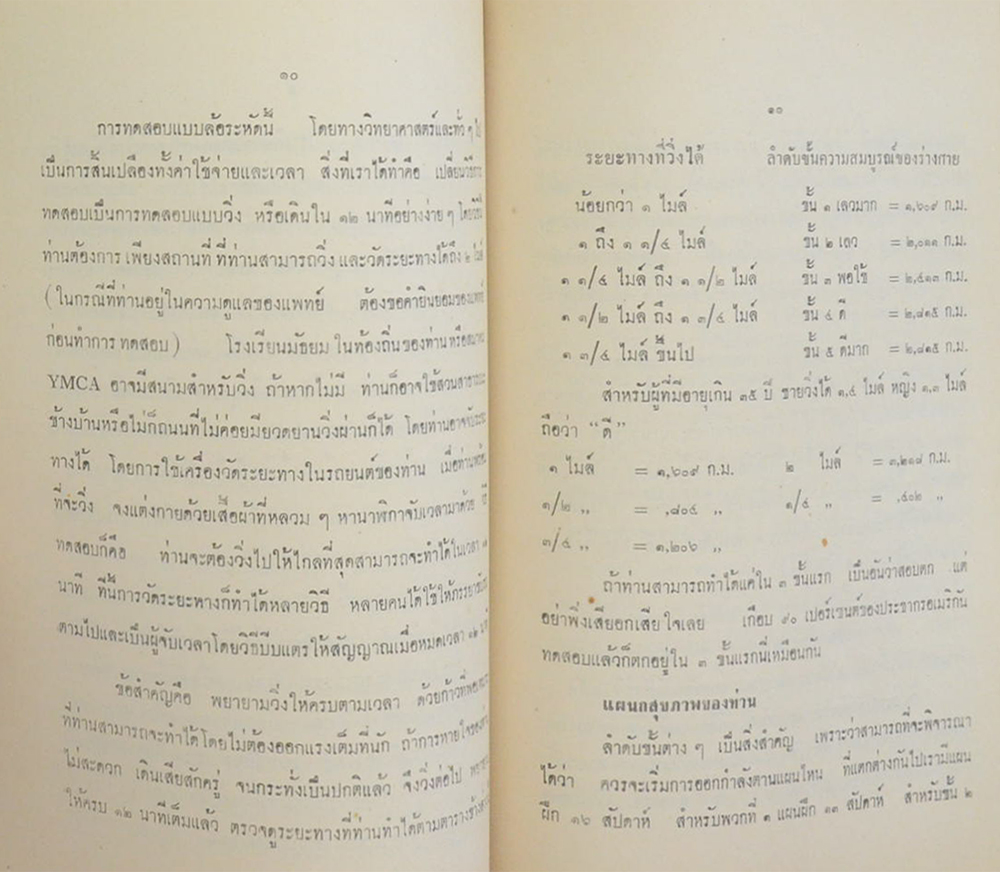 ร้อยโท ชม ยุกตานนท์ (AEROBICS)