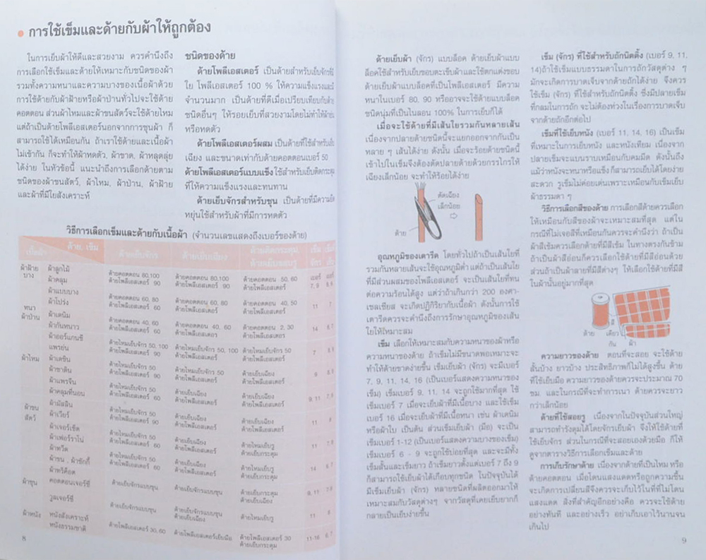 เทคนิคการเรียนรู้วิธีการตัดเย็บเสื้อผ้า ขั้นพื้นฐาน (เล่ม 1)