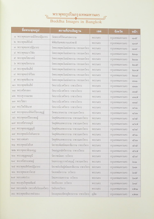 พระพุทธรูป มรดกล้ำค่าของเมืองไทย (เล่ม 1-2)