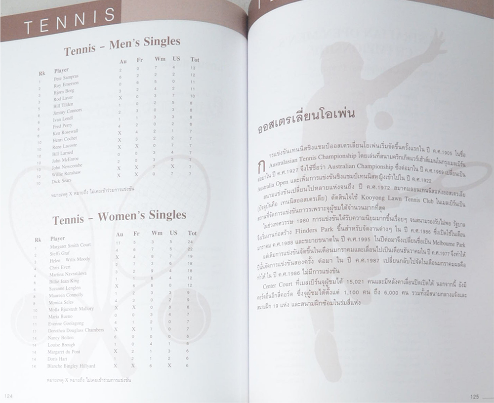 หนังสืออนุสรณ์ รชตะ เวชชาชีวะ (ดนตรีไทย-อเมริกันฟุตบอล)