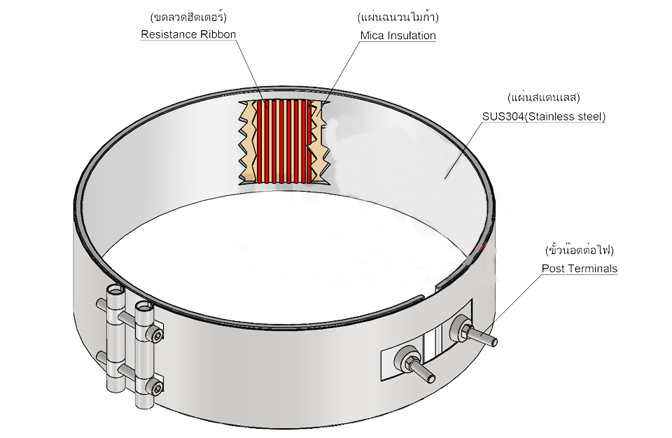 Band Heater - ฮีตเตอร์รัดท่อ