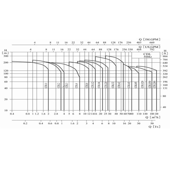PURITY CDL ปั๊มหอยโข่ง 2 ใบพัด 220V