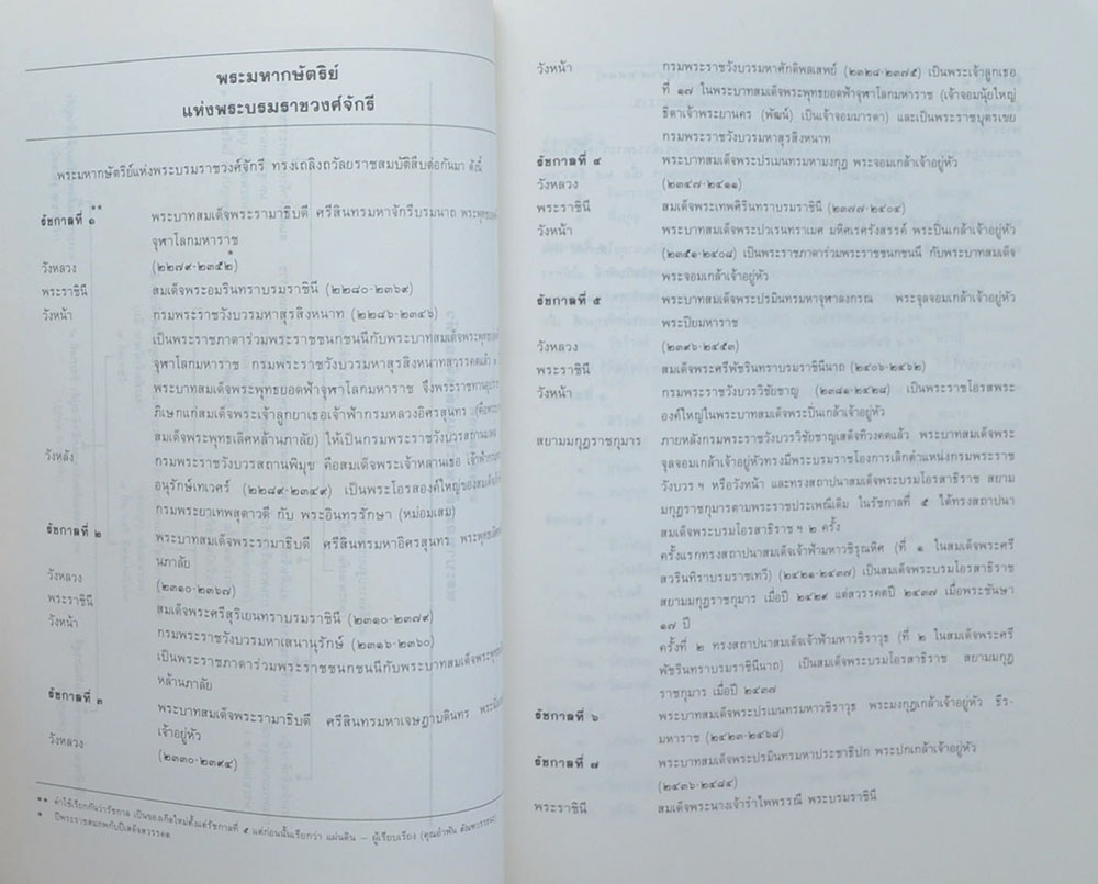 พระบวรราชานุสรณ์ พระบาทสมเด็จพระปวเรนทราเมศ มหิศเรศรังสรรค์ พระปิ่นเกล้าเจ้าอยู่หัว 2535