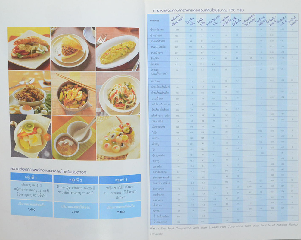อาหารสุขภาพ 3 มื้อ กับ AIA