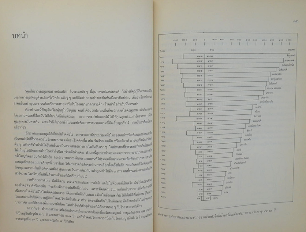 พันตำรวจเอก ชด โพธิ์พร้อม (หัวใจชำรุด)