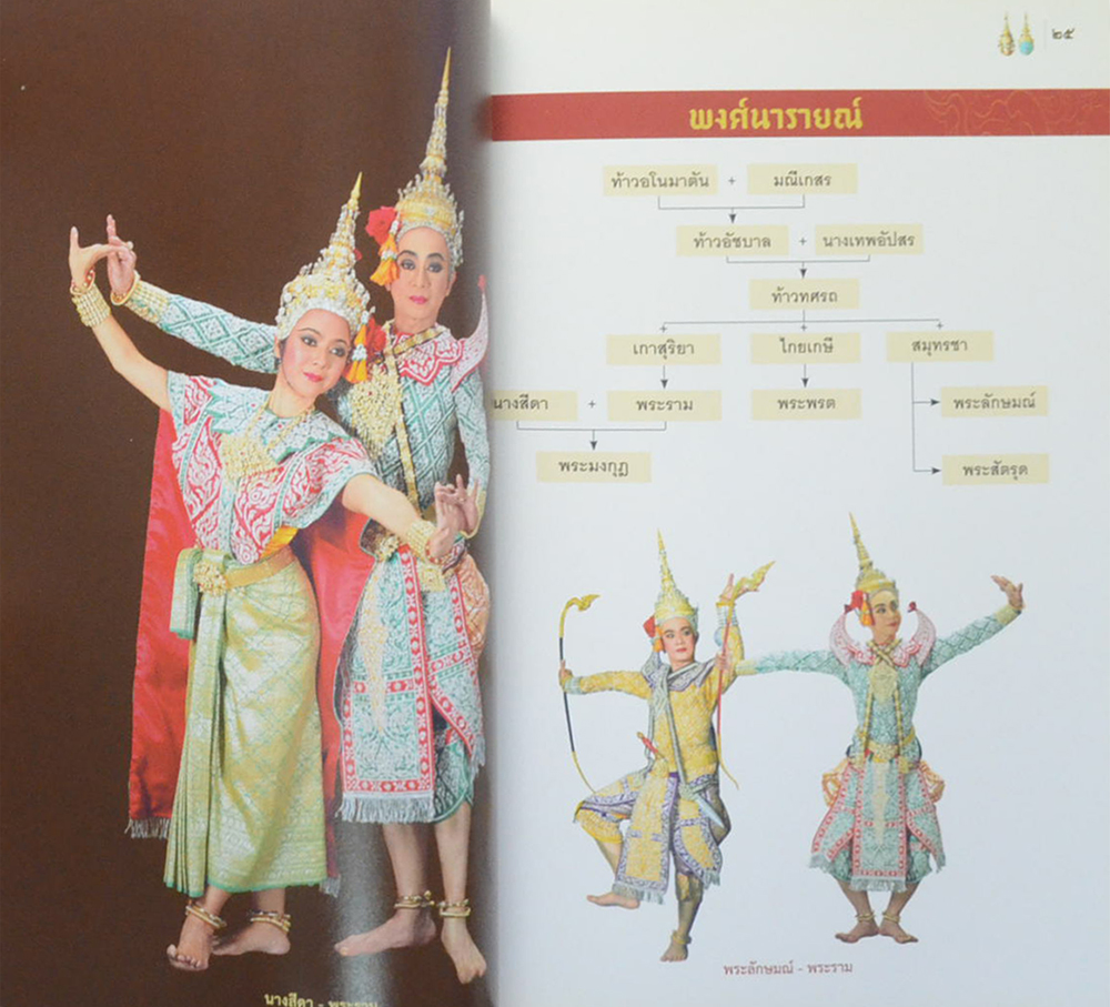 โขน พระราชทานเฉลิมพระเกียรติ