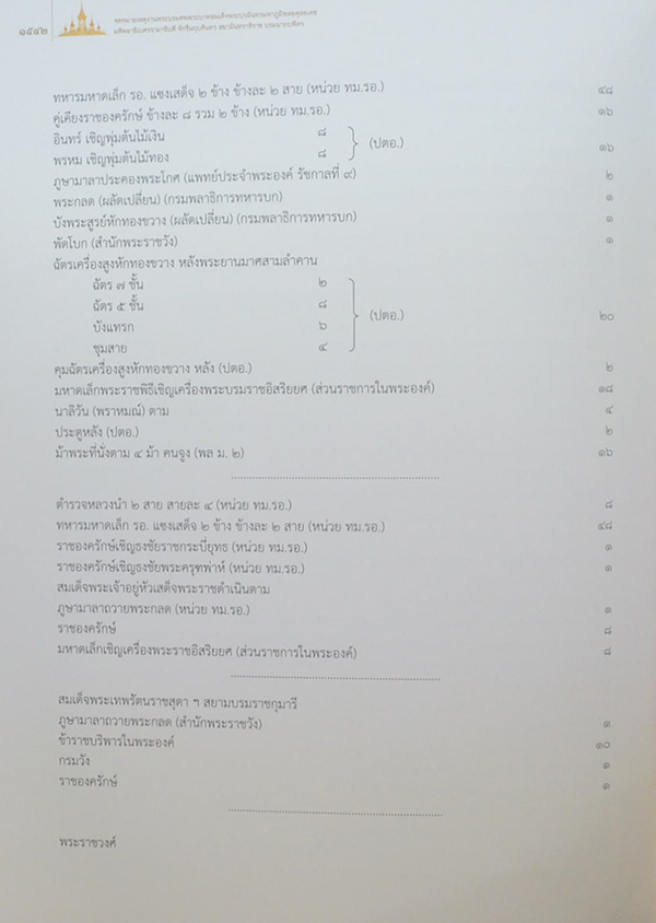 จดหมายเหตุงานพระบรมศพ พระบาทสมเด็จพระปรมินทรมหาภูมิพลอดุลยเดช (เล่ม 3-4 / พร้อม CD และกล่อง)