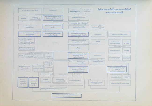 เจ้าฟ้า