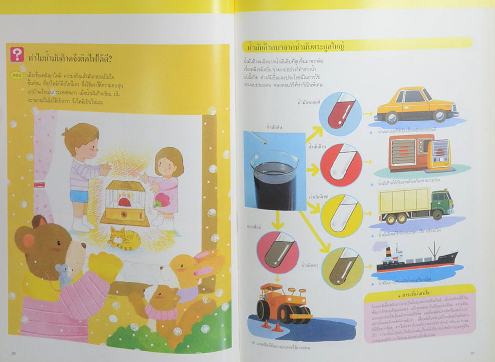 สิ่งรอบตัวเรา