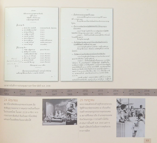 ธรรมศาสตรานุกรม 80 ปี (2477-2557)