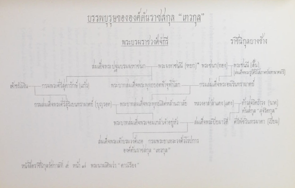 พระประวัติ สมเด็จพระเจ้าบรมวงศ์เธอ กรมพระยาเทวะวงศ์วโรปการ