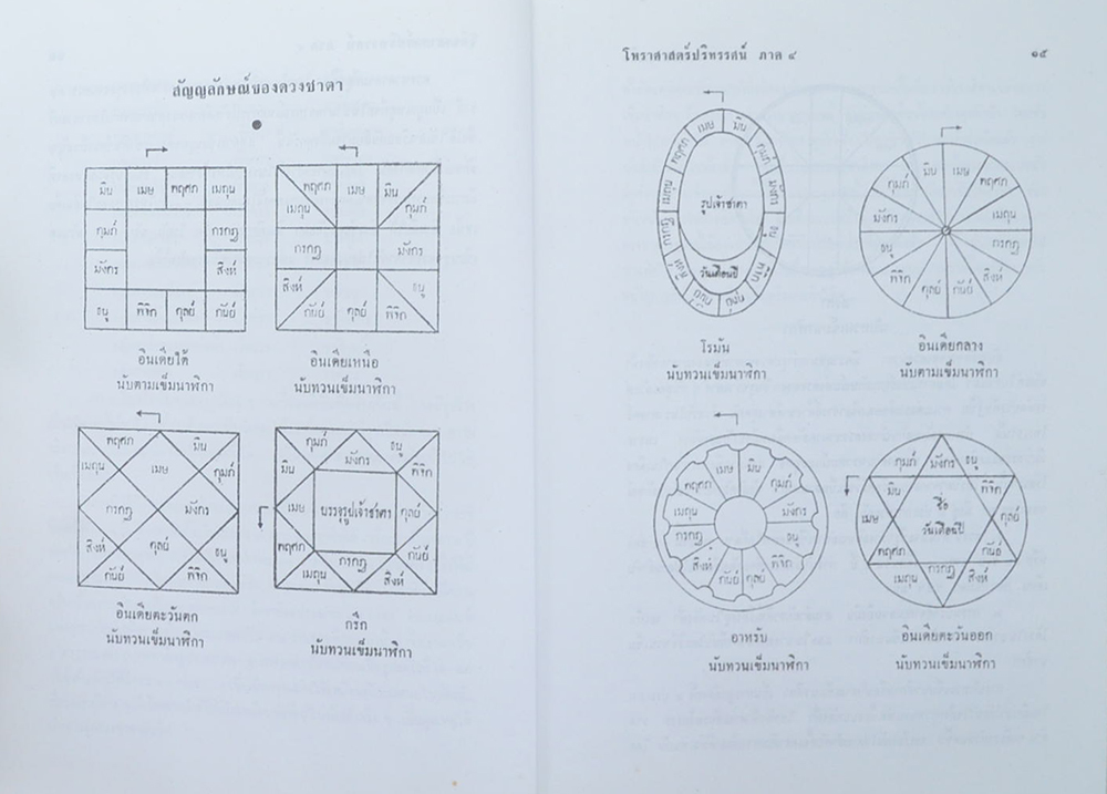 โหราศาสตร์ปริทรรศน์ ภาค 4 ภววินิจฉัย