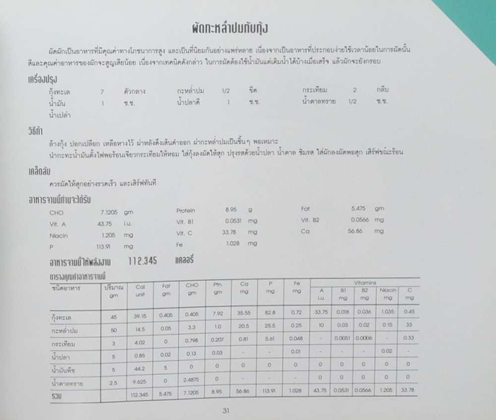โครงการตำราอาหารเพื่อสุขภาพ ตอนที่ 1: อาหารคุมน้ำหนัก