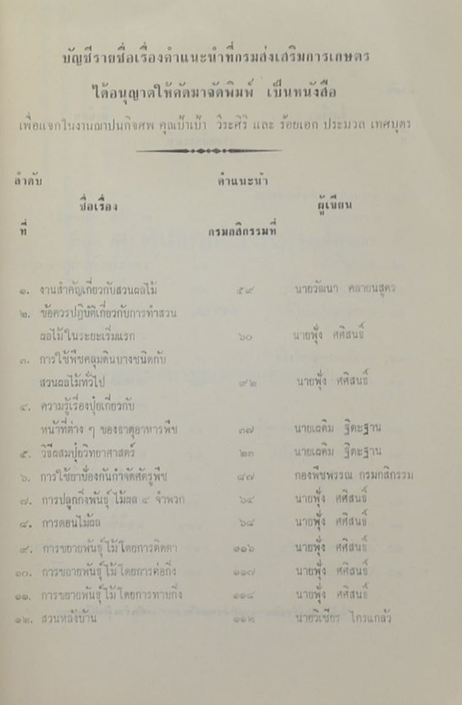 อนุสรณ์ในงานฌาปนกิจศพ คุณป้า เป้า วีระศิริ (เรื่องมะม่วงหิมพานต์)