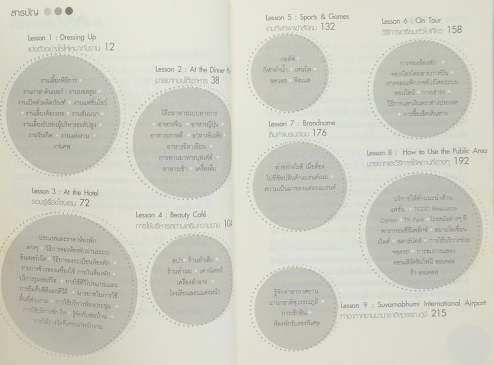 Social…So easy เข้าสังคม...เรื่องง่ายๆ