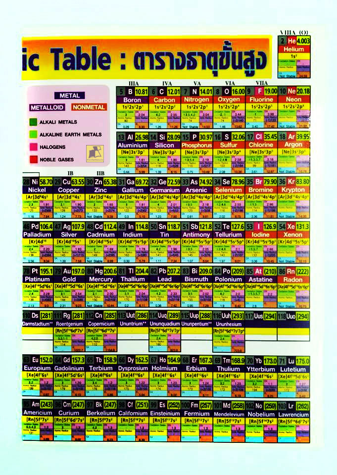 ตารางธาตุขั้นสูง