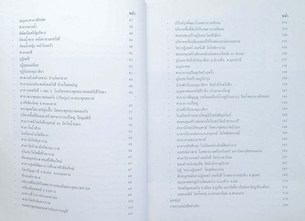 อนุสรณ์สถานของ ท่านอาจารย์เทสก์ เทสรังสี