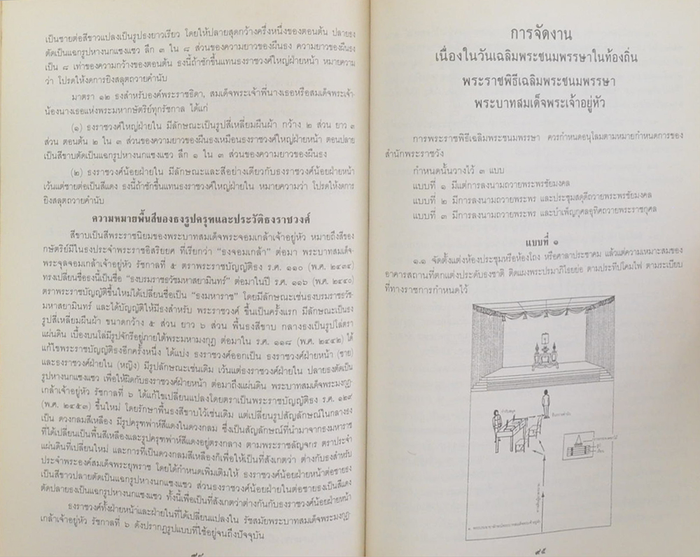 รวมเรื่องและข้อปฏิบัติเกี่ยวกับราชสำนัก