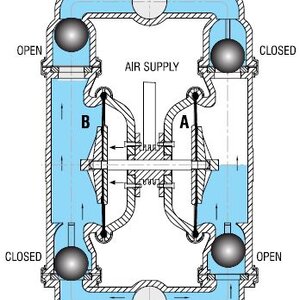 หลักการทำงานของ ไดอะแฟรม ปั๊ม // Diaphragm Pump Processing