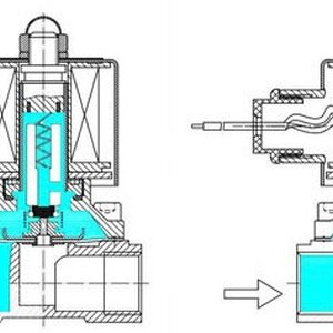 How a solenoid valve is works? - Part 2