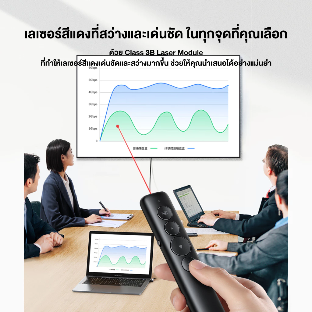 UGREEN รุ่น 50654 Wireless Laser Pointer Presentation 2.4G เลเซอร์แบบ 360 องศา