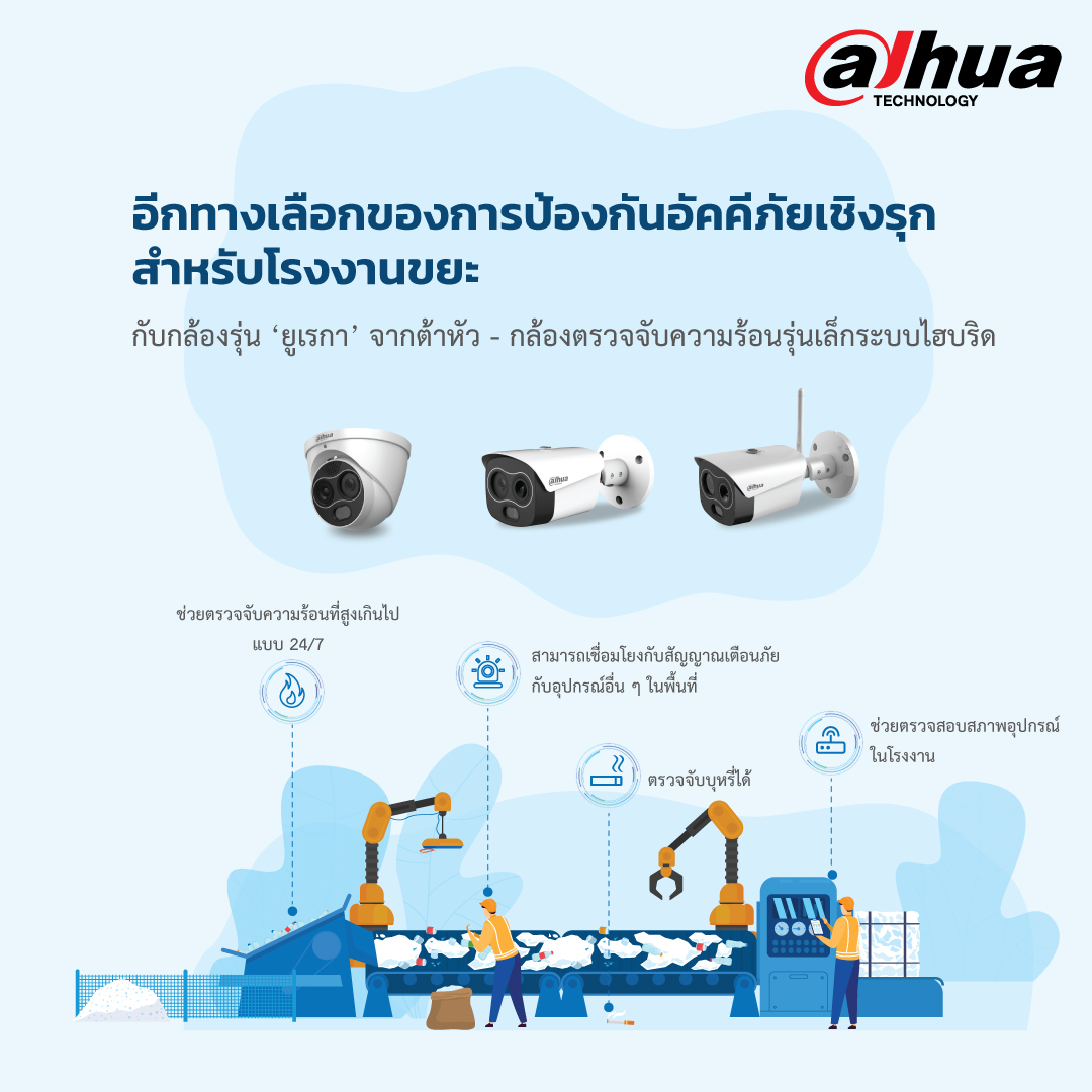 กล้อง Dahua Eureka Series ตรวจจับความร้อน